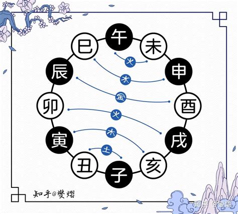 三合六合八字|图解十二地支：三合局、六合局、六冲、六害、相刑